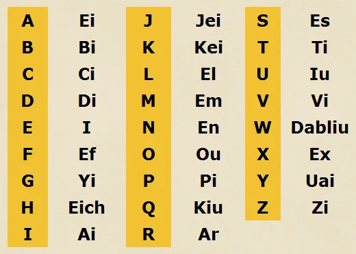 El Abecedario en Ingles con sus imágenes para imprimir colorear ... El Abecedario en Ingles con sus imágenes para imprimir colorear ...
