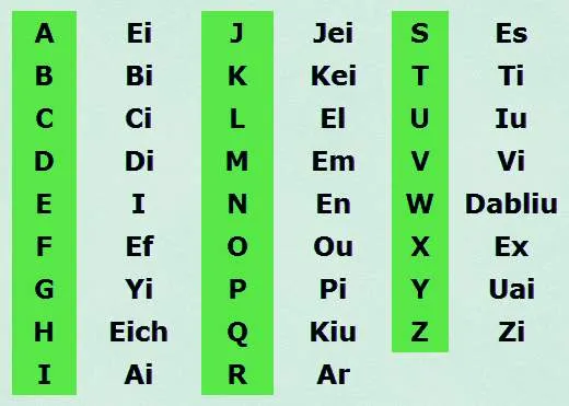 Abecedario en ingles pronunciación, escrito para niños, imágenes ... Abecedario en ingles pronunciación, escrito para niños, imágenes ...