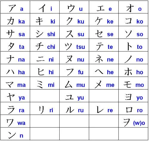 Abecedario japones y español - Imagui