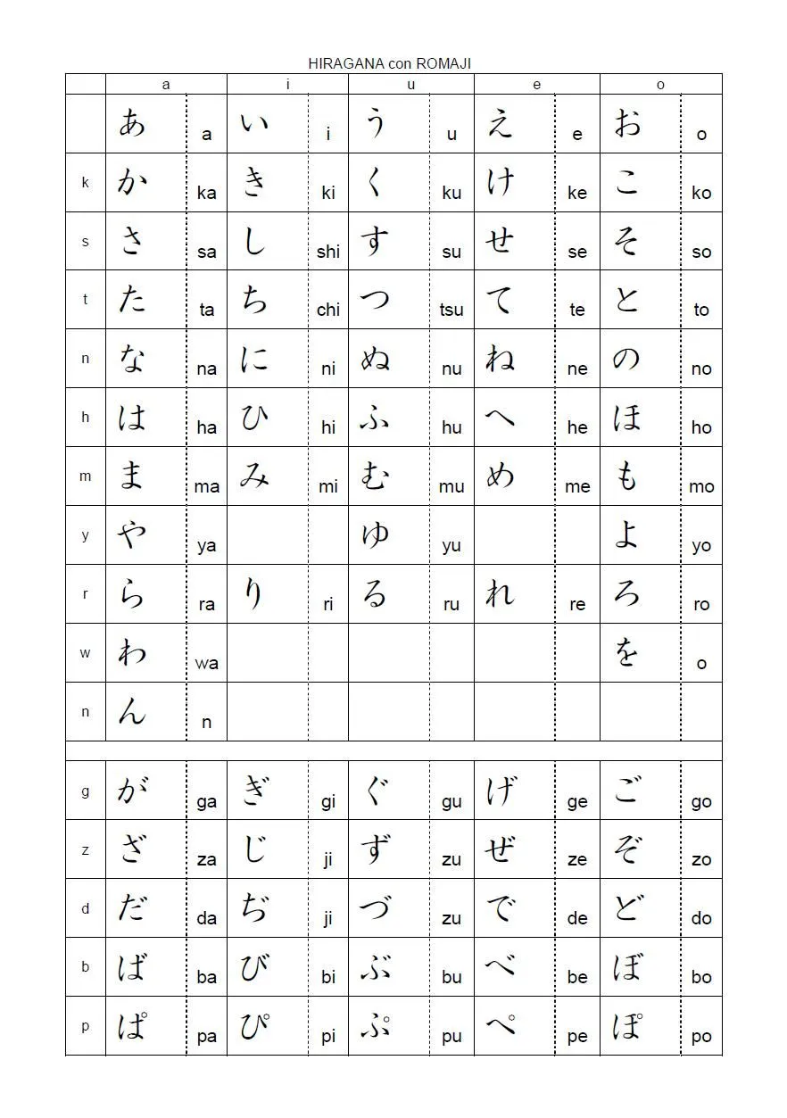 Letras del abecedario en japonés - Imagui
