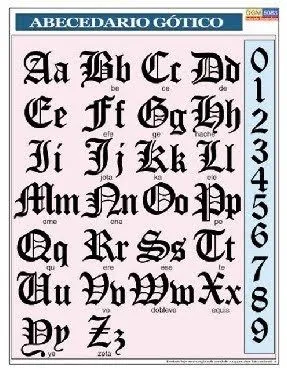 Imagenes de letra gotica - Imagui