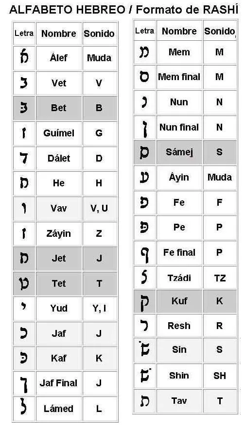 Abecedario manuscrito - Imagui