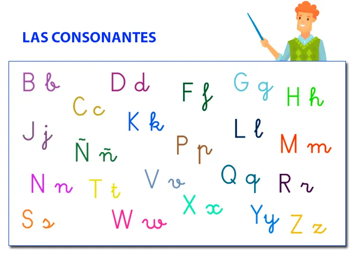 ▷ El Abecedario 【Letras que forman el Alfabeto】 ▷ El Abecedario 【Letras que forman el Alfabeto】