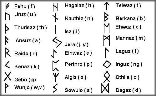 Letras Chicanas Abecedario - LiLz.eu - Tattoo DE