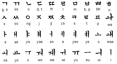 abecedario | Orgullo Coreano