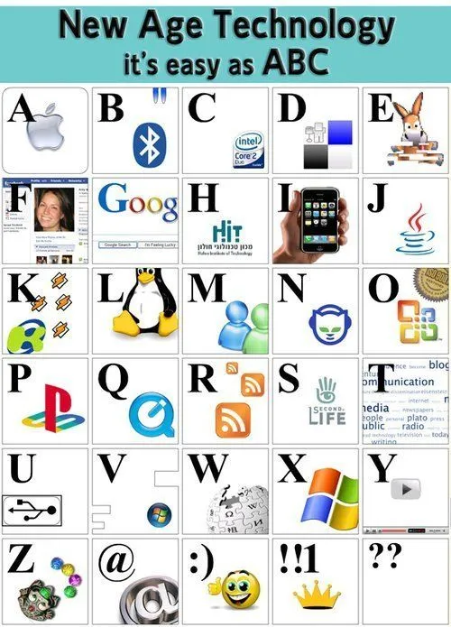 abecedario tecnologico