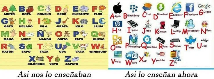 Abecedario tecnológico para niños | Colegio | Pinterest Abecedario tecnológico para niños | Colegio | Pinterest