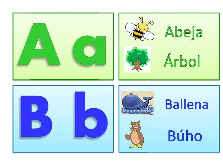 Abecedario con imágenes para niños - Imagui