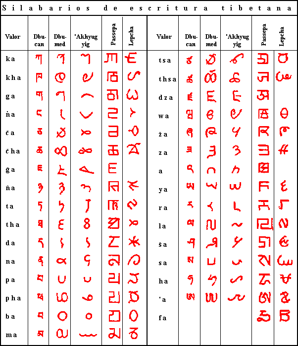 Abecedario de letras raras en español - Imagui Abecedario de letras raras en español - Imagui