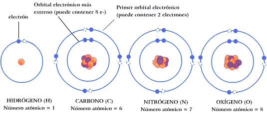 Estructura de la Materia
