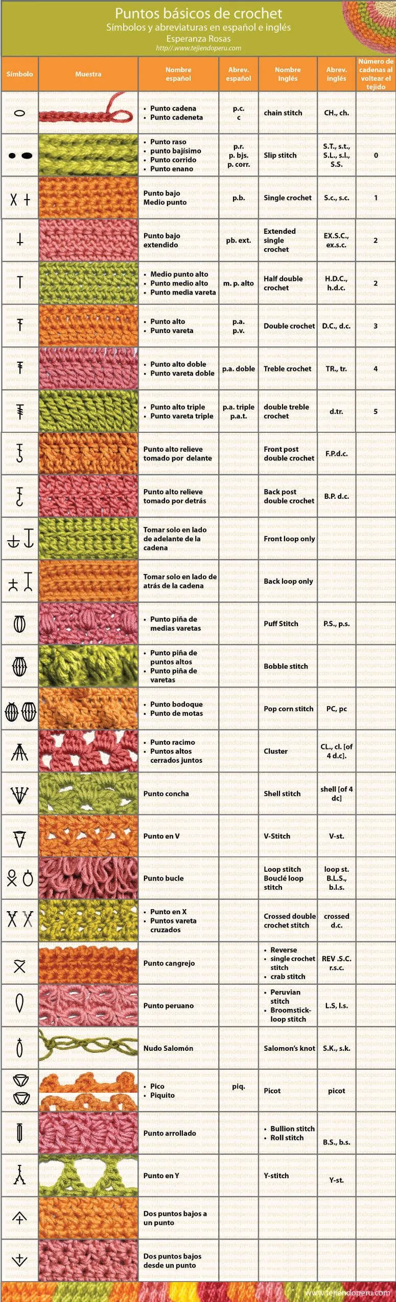Abreviaturas en español e inglés de crochet | Tejer