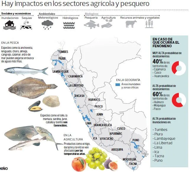 En abril se podrá confirmar si El Niño afectará la costa | Piura ...