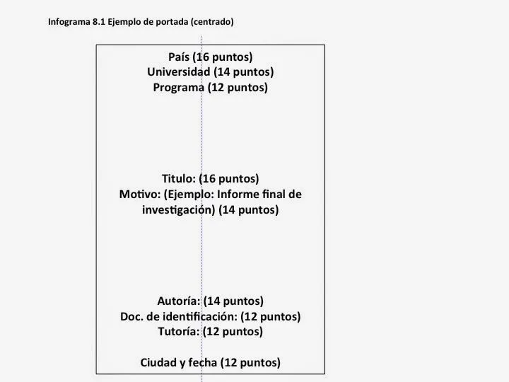 Abstracción: Normas Sypal para la presentación de informes de ...