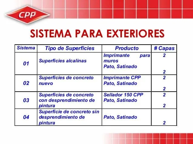 Acabados pinturas