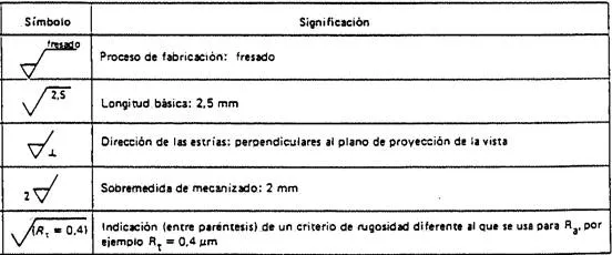 Acabados superficiales: Normas de acabado y simbología (página 2 ... Acabados superficiales: Normas de acabado y simbología (página 2 ...