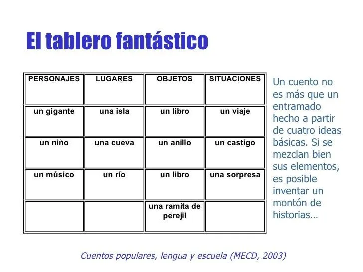 accesorios-para-inventar- ...