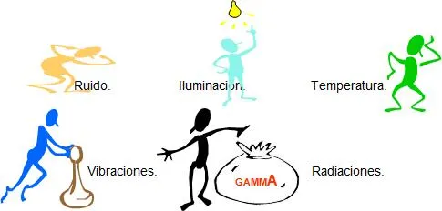 Seguridad Ocupacional