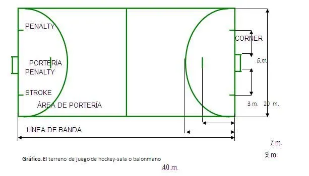 Acciones teórico-prácticas para la enseñanza del hockey (página 2 ... Acciones teórico-prácticas para la enseñanza del hockey (página 2 ...