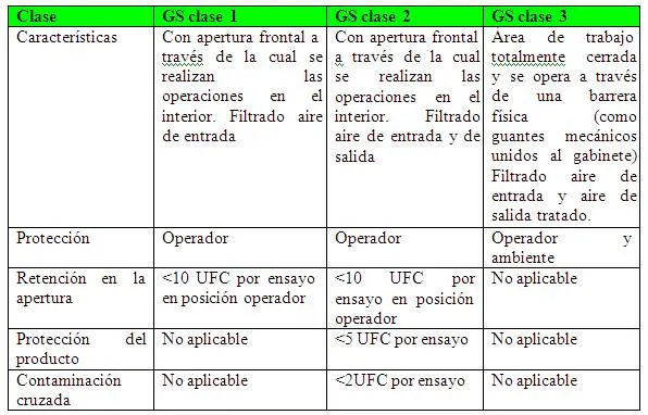 Acercamiento a la Acreditación y a las Buenas Prácticas de ...