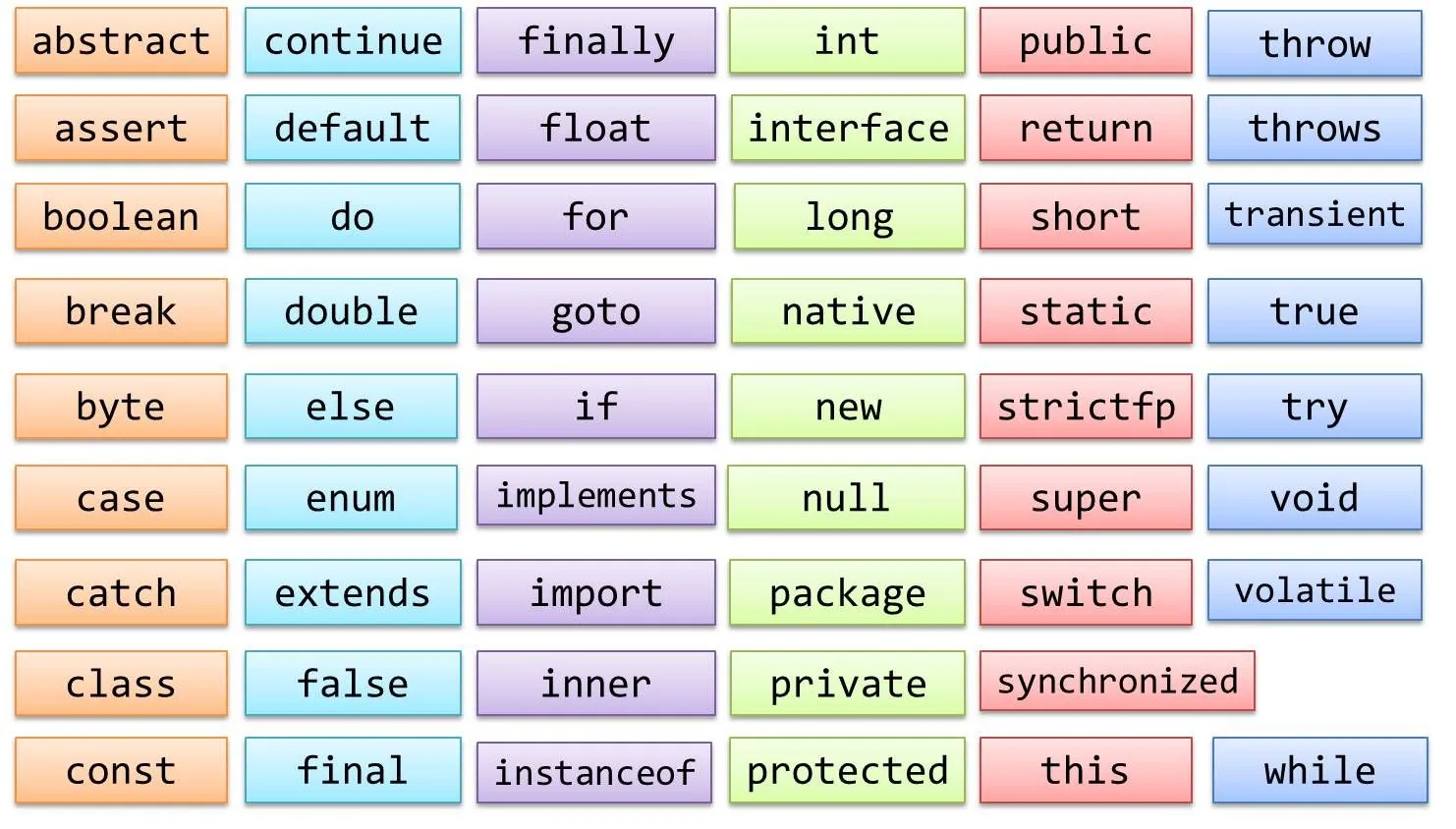 acion III Lenguaje de Program