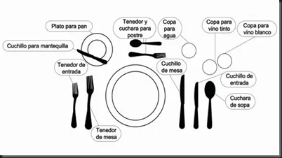 Cómo se acomodan los cubiertos en una mesa? - Imagui