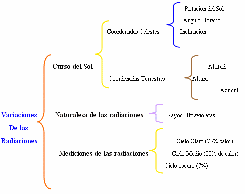 Acondicionamiento Ambiental: Estudio Urbano de Orientación en ...