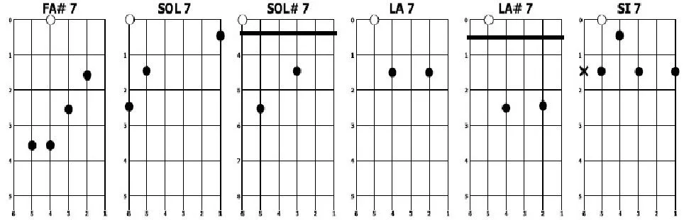 Acorde Dominante Séptima. | ACORDES MUSICALES Acorde Dominante Séptima. | ACORDES MUSICALES