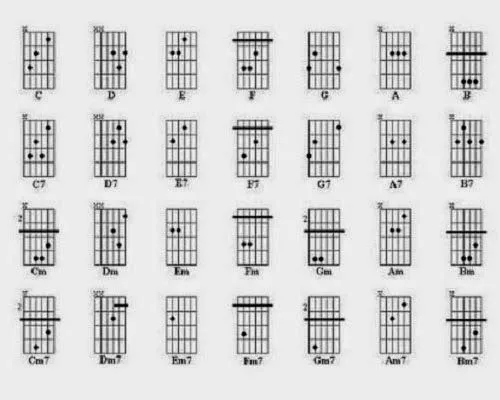 Acordes de guitarra