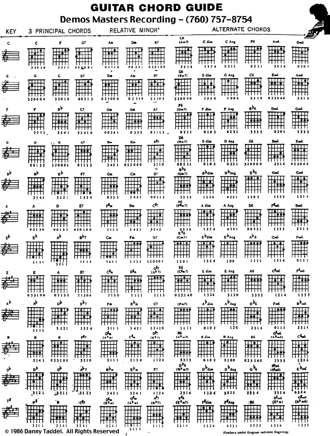 Acordes en guitarra : CURSOS DE GUITARRA