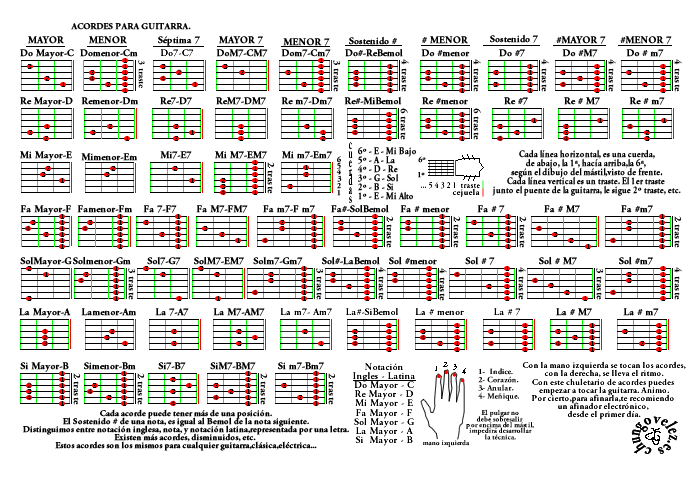 Acordes de Guitarra | yaeb90