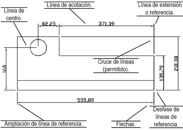 Acotación - Dibujo Técnico