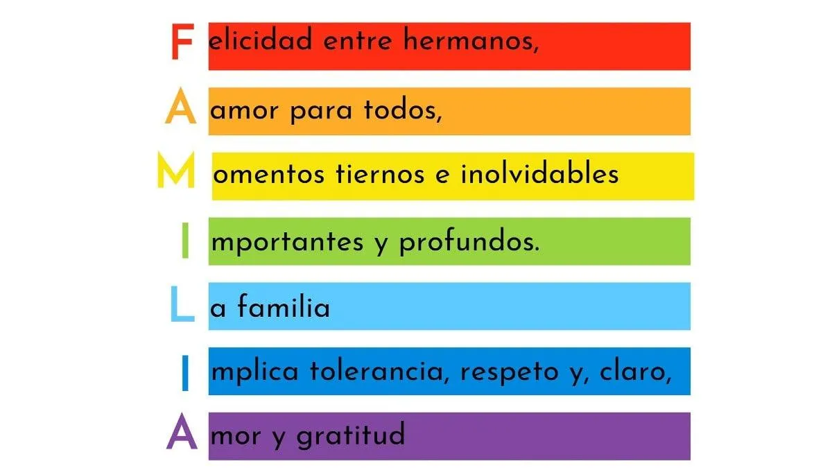 Acróstico con la palabra Familia: qué es, ejemplos