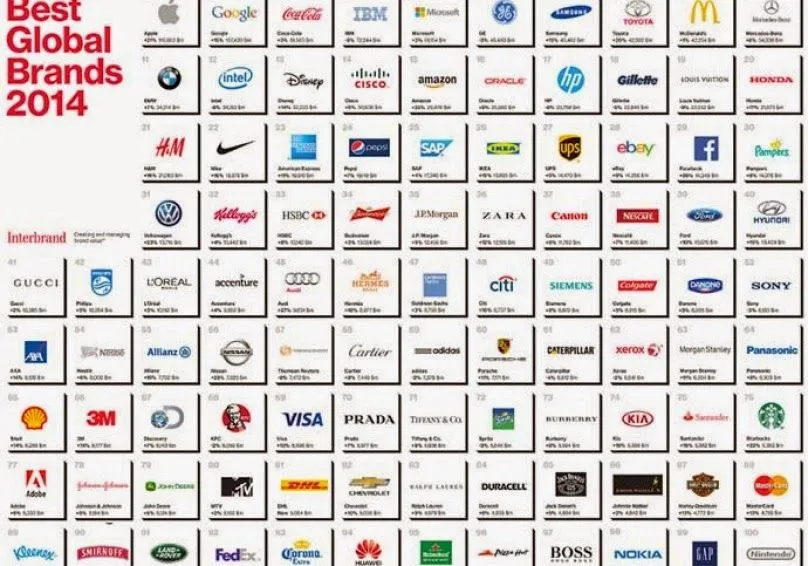 Actitus Merchandising: Las 100 marcas más valiosas del mundo