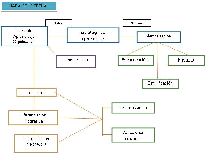 ACTIVIDAD 01 - fue un placer conocerte...