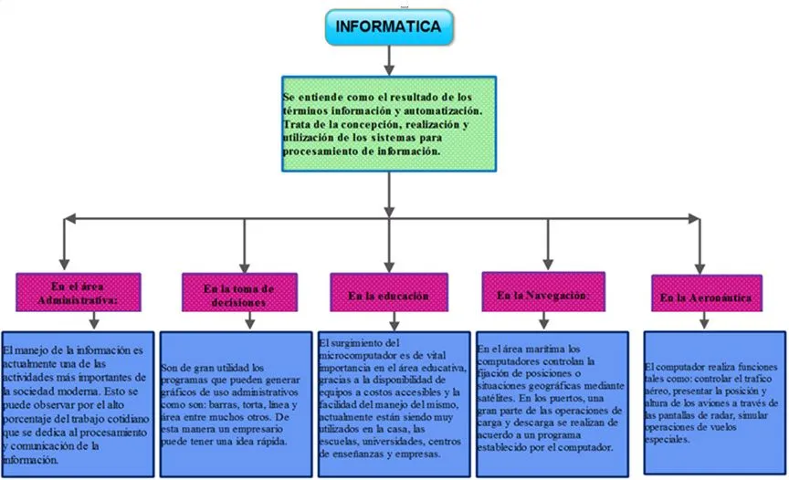 ACTIVIDAD 1 - TRABAJOS