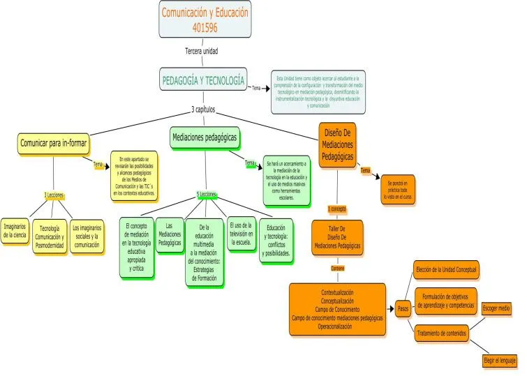 Actividad14_401596_1