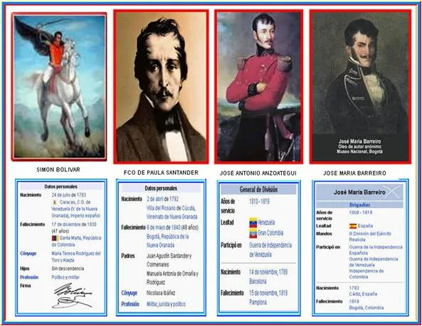 ACTIVIDADES |