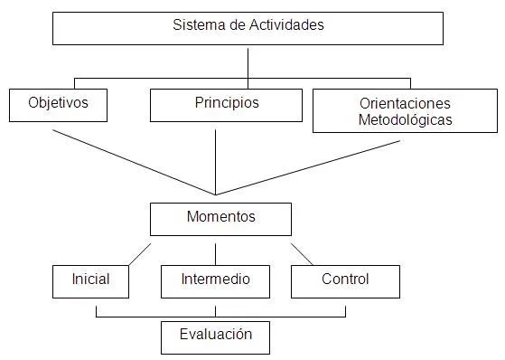 Actividades para el desarrollo de hábitos de cortesía (página 3 ...