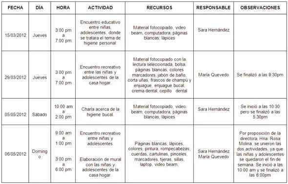 Actividades educativas - recreativas para promover la higiene ...