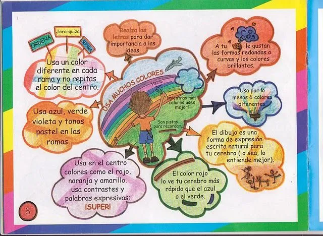 Actividades Escolares: mapas mentales