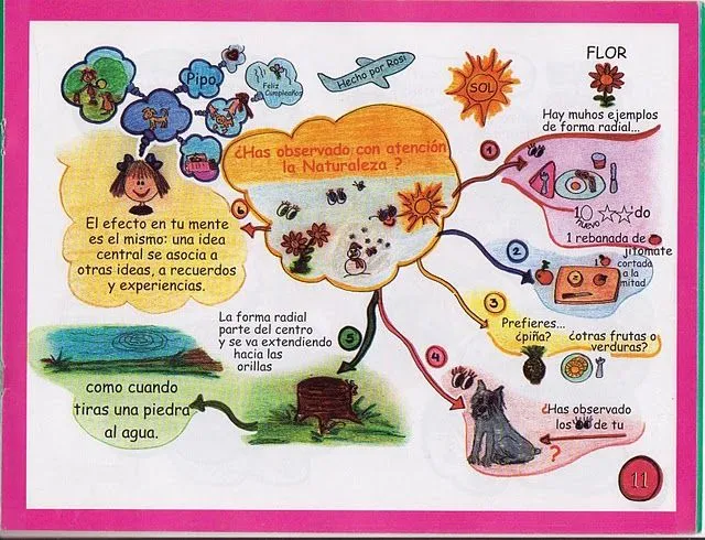 Actividades Escolares: mapas mentales