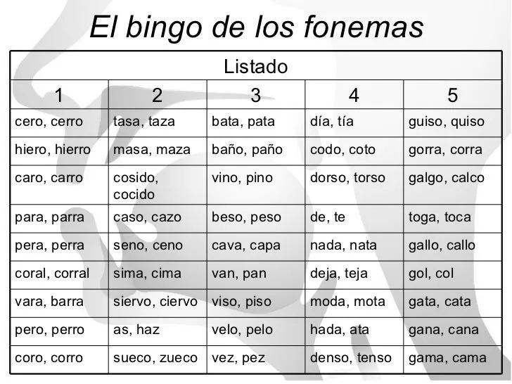 Actividades para trabajar la Fonética en la clase