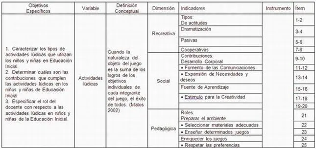 Las actividades ludicas y su importancia en los niños y niñas de ...