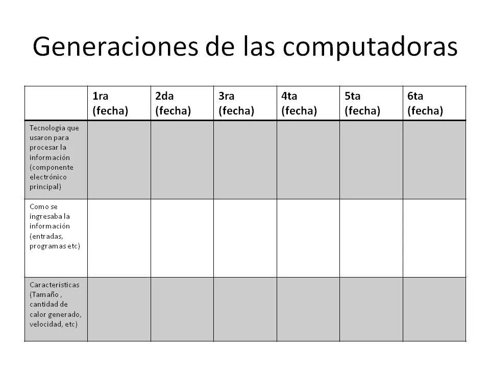 actividades de la materia | Blog del Profesor de Informática actividades de la materia | Blog del Profesor de Informática