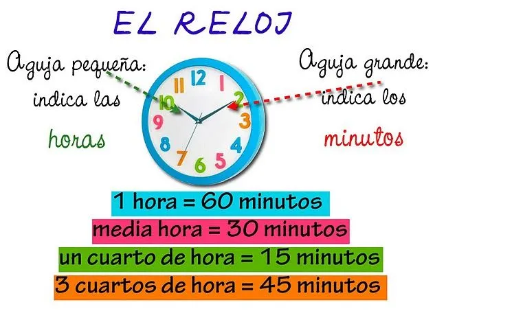 Actividades sobre las horas del reloj | Material Educativo