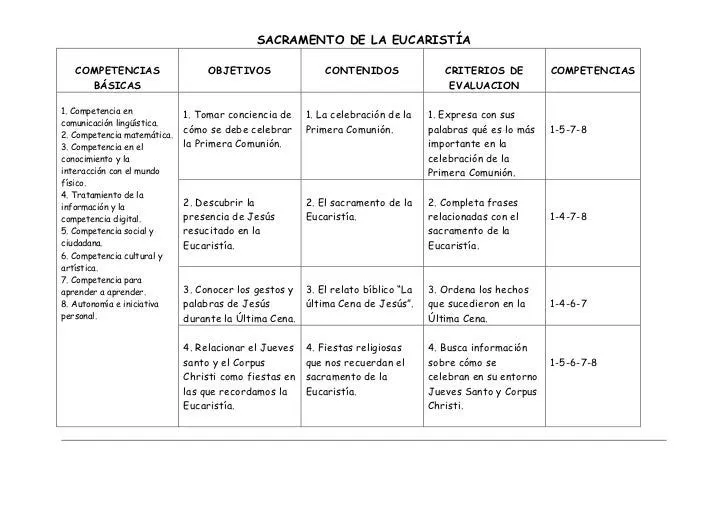 Actividades sobre los Sacramentos