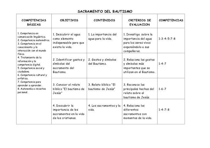 actividades-sobre-los- ...