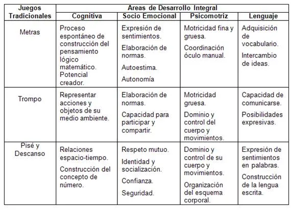 Juegos tradicionales como alternativa de enseñanza para el ... Juegos tradicionales como alternativa de enseñanza para el ...