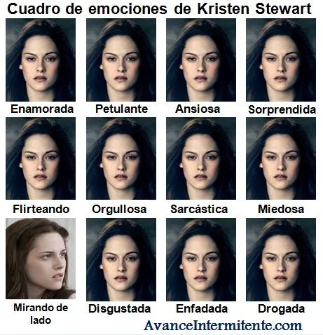 Los actores más inexpresivos del cine | Avance Intermitente