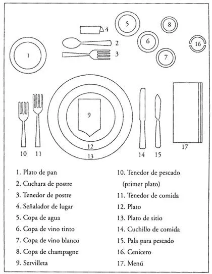 Cómo se utilizan los cubiertos ? Forma correcta de utilizarlos ...